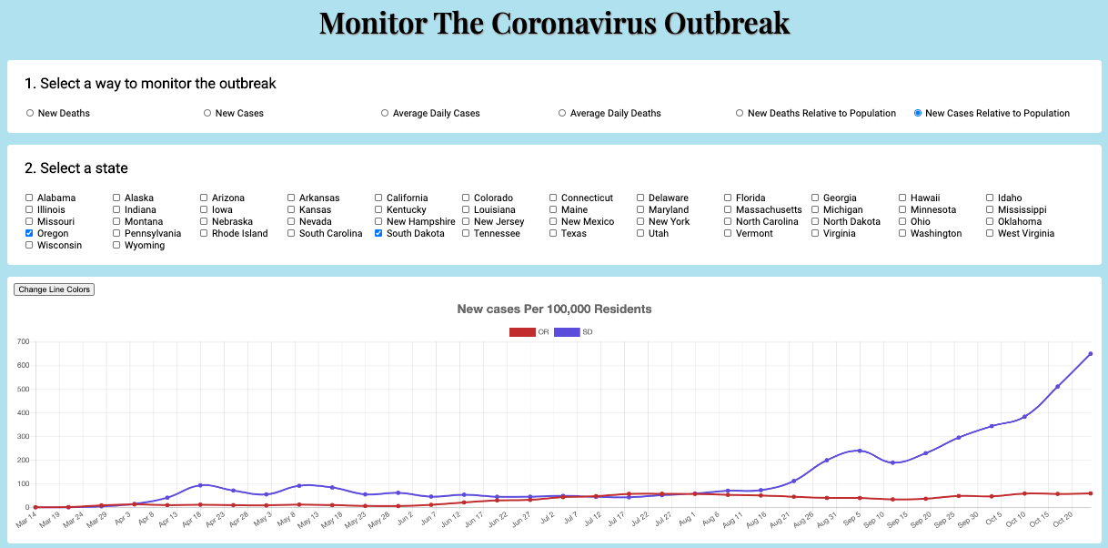 screenshot of covid tracker website graph